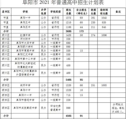 阜阳中考定向生录取什么时候可以查询？（阜阳市教育局招生文件查询）