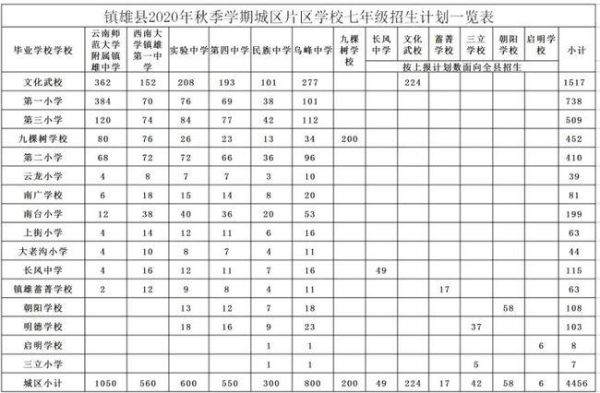 镇雄城南中学2023小升初招生时间？（镇雄县教育局招生文件公告）