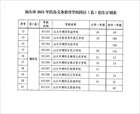 汕头小学入学条件是什么？（汕头义务教育学校招生简章）