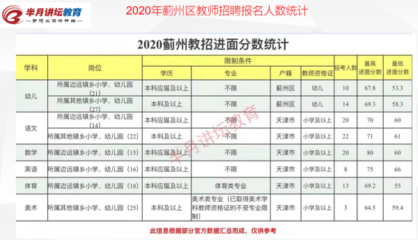2021年蓟州区中考招生？（天津蓟州区教育局招生电话）
