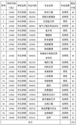 怀化学院102组是个什么组？（怀化学前教育招生电话多少）