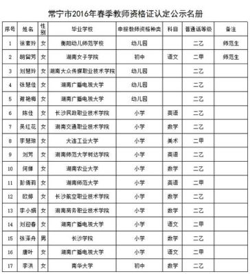 2023年常宁六中复读生招生计划？（常宁市教育局中学招生电话）