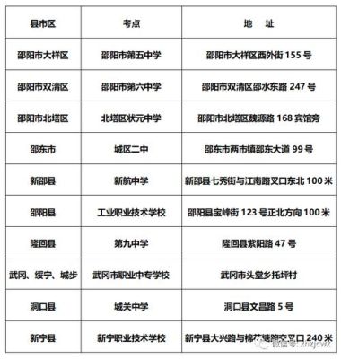 2021年湖南邵阳教师编制考试内容是什么？（邵阳学前教育单招招生简章）