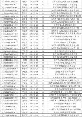 2021年贫困专项报考条件？（运城绛县教育局招生办电话）