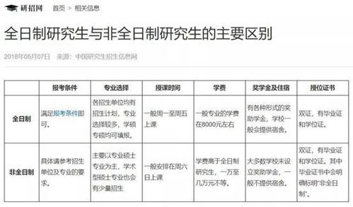 考研名额是怎么分配的？（教育部下达研究生招生名额）