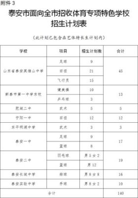 泰安市市场街住户初中规哪里？（泰安市教育局招生地址）