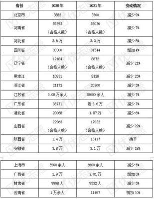 2021年美术生高考录取多少人？（学科教育美术招生人数统计）