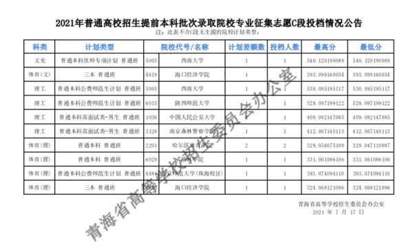 青海省面向山大2023定向选推荐名额？（青海省教育厅招生政策电话）