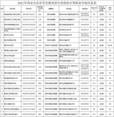 陕西各市区号为什么不设置0918？（西安义务教育学校招生电话）