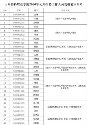 山西国际双语学校有哪些？（山西国际教育学院招生对象）