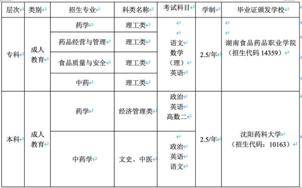 湖南省的区号是多少？（湖南教育局成人招生办电话）