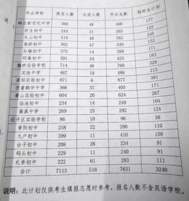 邹平一中教育集团指标生什么意思？（邹平市教育局招生信息网）