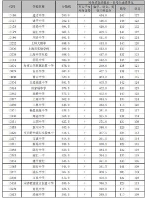 上海私立高中录取条件？（松江教育局官网招生办）