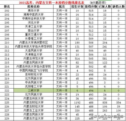 内蒙古缺档人数怎么查？（内蒙古教育厅招生政策咨询）