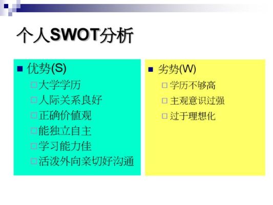 做SWOT个人分析，是该从德智体美劳，还是1思想政治素质2科学文化素质3知识专业素质4身体心理素质着手？（思想政治教育国际生招生）