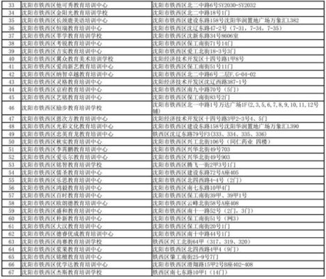 沈阳附中属于什么？（皇姑区教育机构白名单招生）