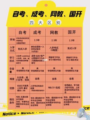 上海寄宿复读哪家学校好？（普陀区自考教育招生办电话）