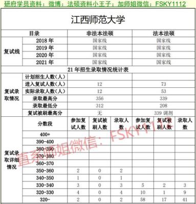 2020江西单招总人数？（江西特殊教育师范招生人数）