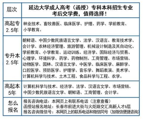 延边大学学前教育专业怎么样？（延边大学教育学招生人数）