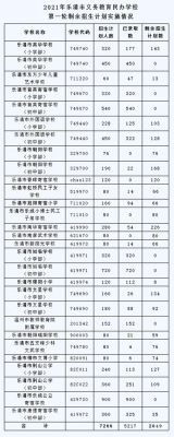 乐清私立初中报名摇号怎么参与？（乐清市民办义务教育会招生）