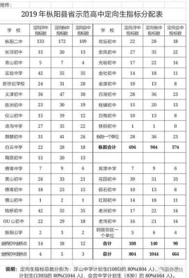 枞阳县中考664.9年能不能上会宫中学？（枞阳县国际教育招生网）