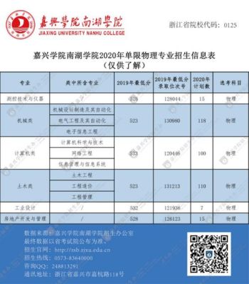 嘉兴学院怎么样？（平湖师范学前教育招生人数）