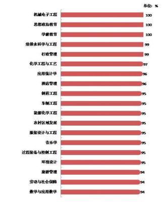 高等教育学博士就业前景？（高等教育学博士招生的学校）