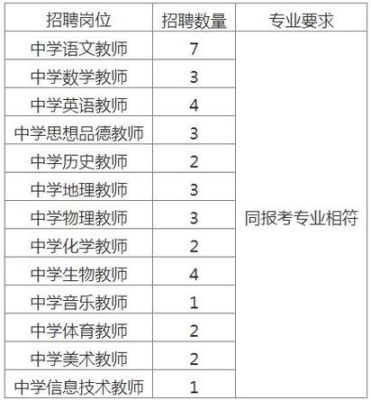 达州教师招聘必须是大四下学期吗？（四川达州学历教育招生电话）