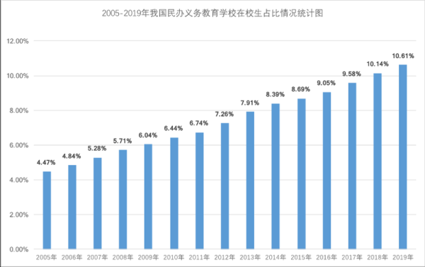 义务教育民办学校学生招收比例？（民办义务教育招生占比多少）