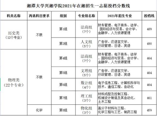 2022湘潭大学招生目录？（湘潭美术教育学校招生简章）