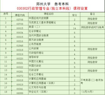 郑大成人本科费用大概多少？（郑州大学成人高等教育招生）