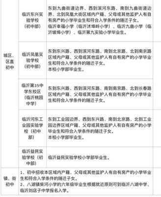 2018年临沂一年级入学数量？（临沂教育局招生人数公布）