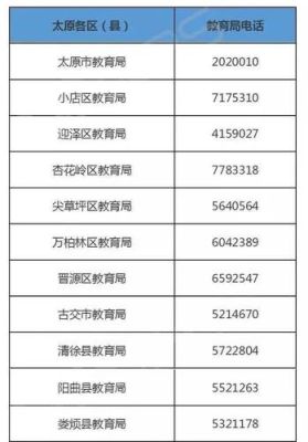 招生办电话老是打不通怎么办？（农村教育局招生办电话）