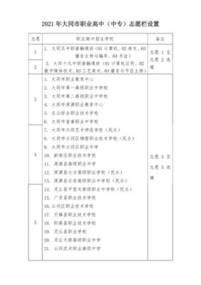 2021年大同六中招生简章？（大同市义务教育网上招生）