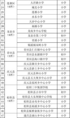 永康户口可以在丽水读书吗？（丽水市义务教育招生平台）