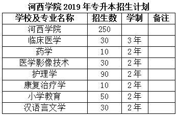 河西学院学前教育本科什么专业好？（河西学院学前教育招生计划）