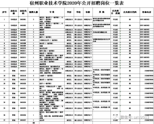 宿州职业技术学院今年招收多少人？（宿州职业教育学院招生处）