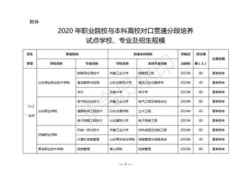 潍坊商校3+4中职本科对口贯通培养什么意思？（潍坊市中职教育招生网）