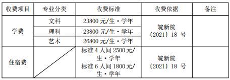 安徽国际学校一年学费多少？（安徽国际教育学院招生对象）