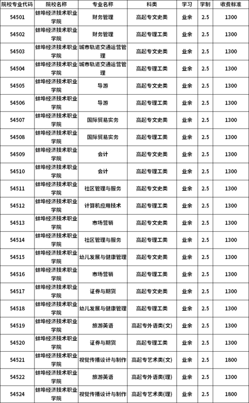 2023年射洪市锂电学院招生计划？（特殊教育专业本科招生简章）