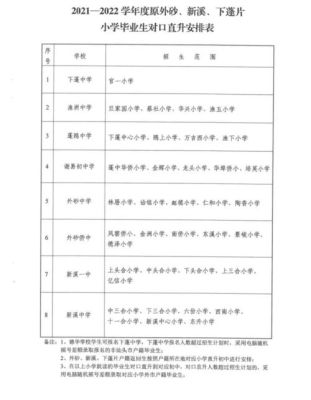 汕头市小升初摇号时间？（澄海义务教育招生平台官网）