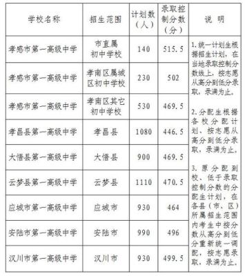 2020益阳一中招生计划？（安化县义务教育阶段招生）