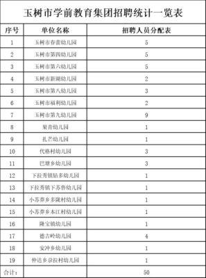 西宁市直属幼儿园有哪些？（西宁学前教育招生计划表）