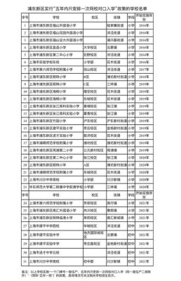 上海浦东新区教育局官网？（教育局有没有招生信息网站）