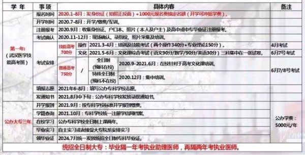京桥大学在什么地方？（全日制京桥医学教育招生）