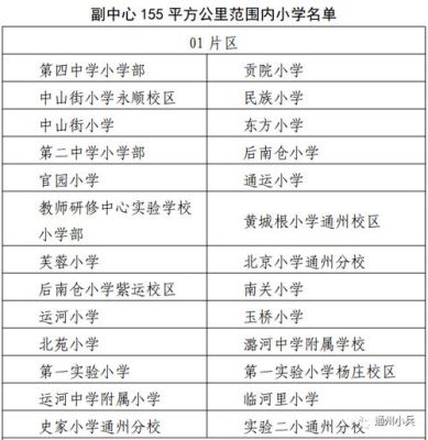 2023南通通州区小学入学条件？（通州区教育局初中招生）