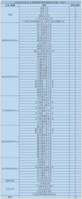 潮州市潮安区2023幼升小怎么报名？（潮州市潮安区义务教育招生）