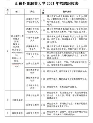 2021年大学招聘老师的条件？（职业学校教育招生老师职责）
