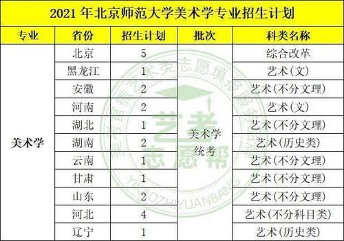 想当美术老师应该考什么大学？（美术教育学有哪些大学招生）