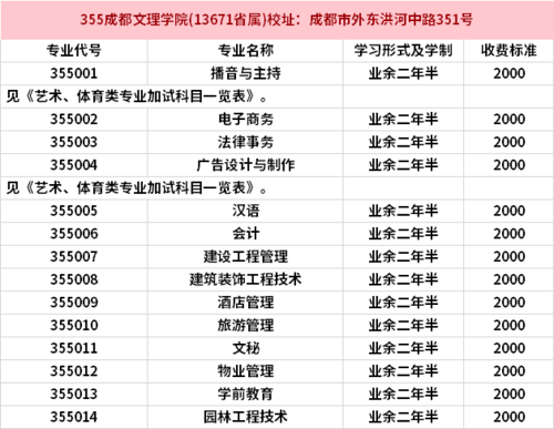 四川成考有哪些学校可以报？（锦江区成人教育学历招生）